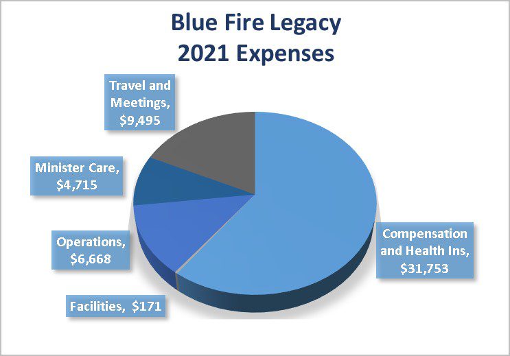 2021 Expense Graph