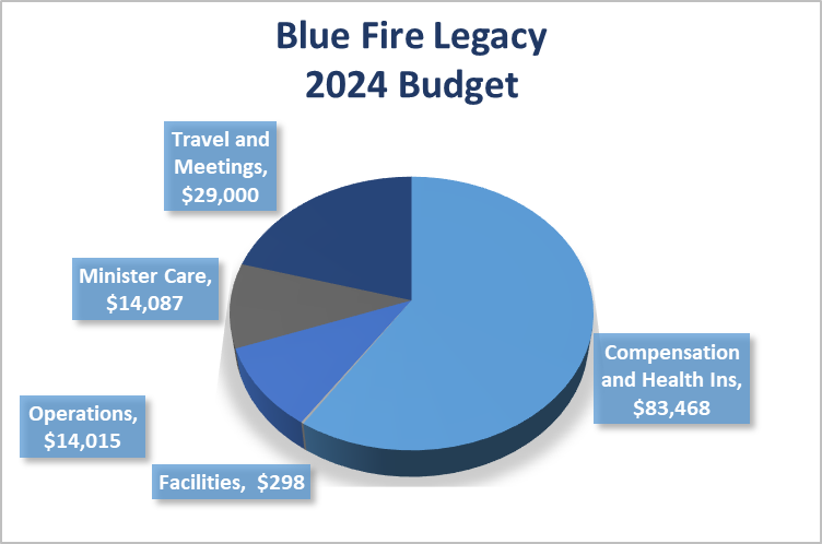 2024 Budget Graph